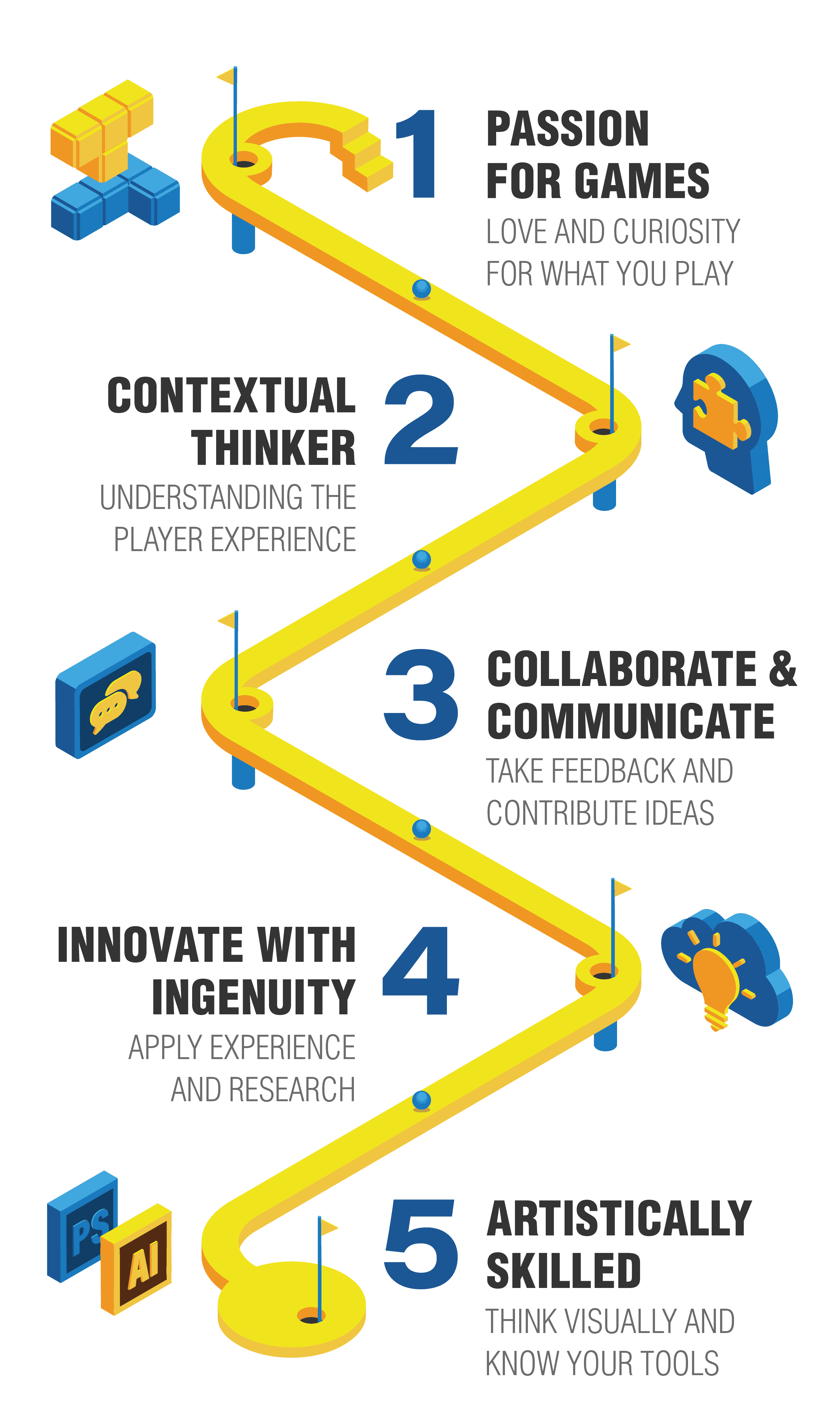 5 Skills UX/UI Designers Must Have In Games | Sprung Studios