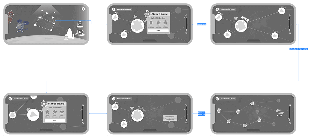 ChuChu Rocket! Universe Wireframes