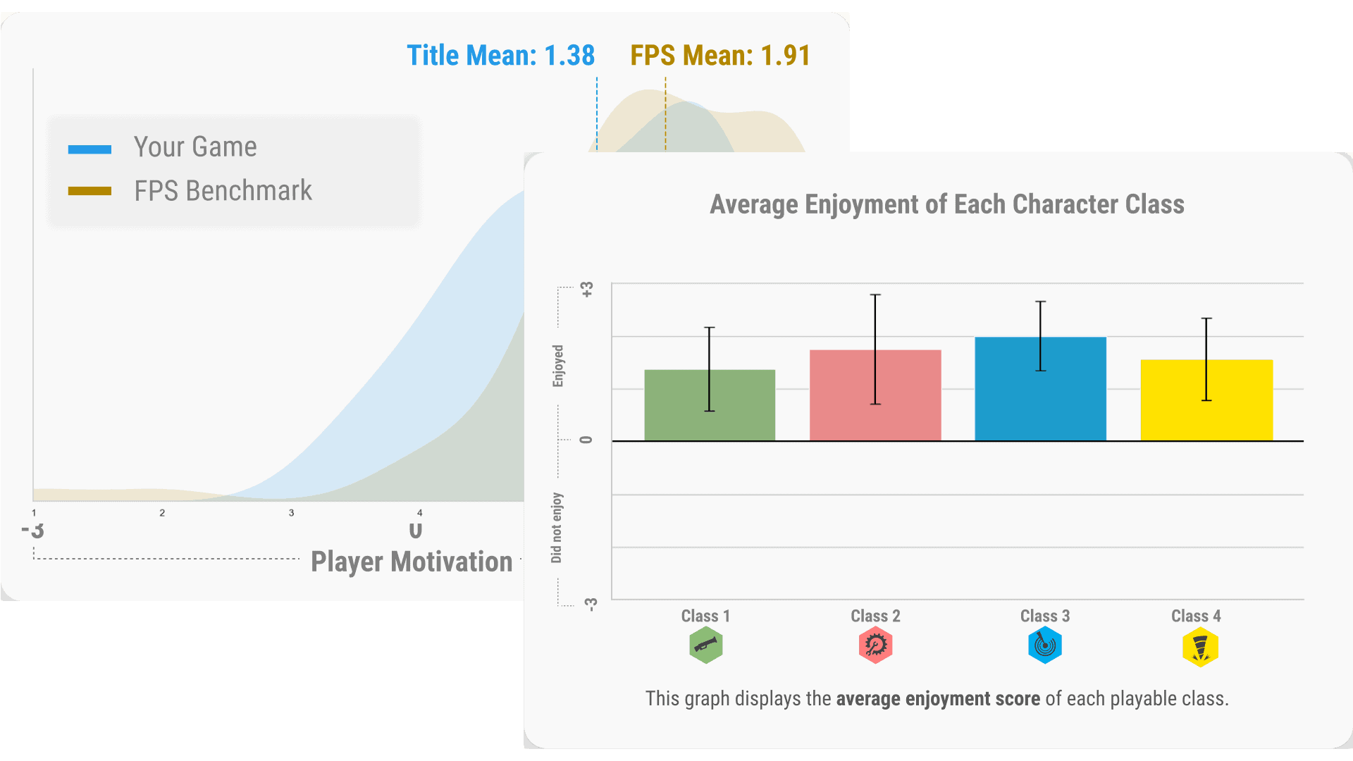 Example UX Report